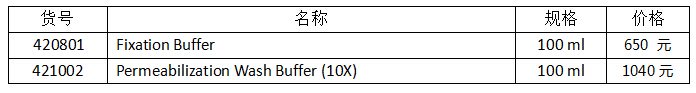 流式實(shí)驗(yàn)全套Buffer 流式實(shí)驗(yàn)全套Buffer